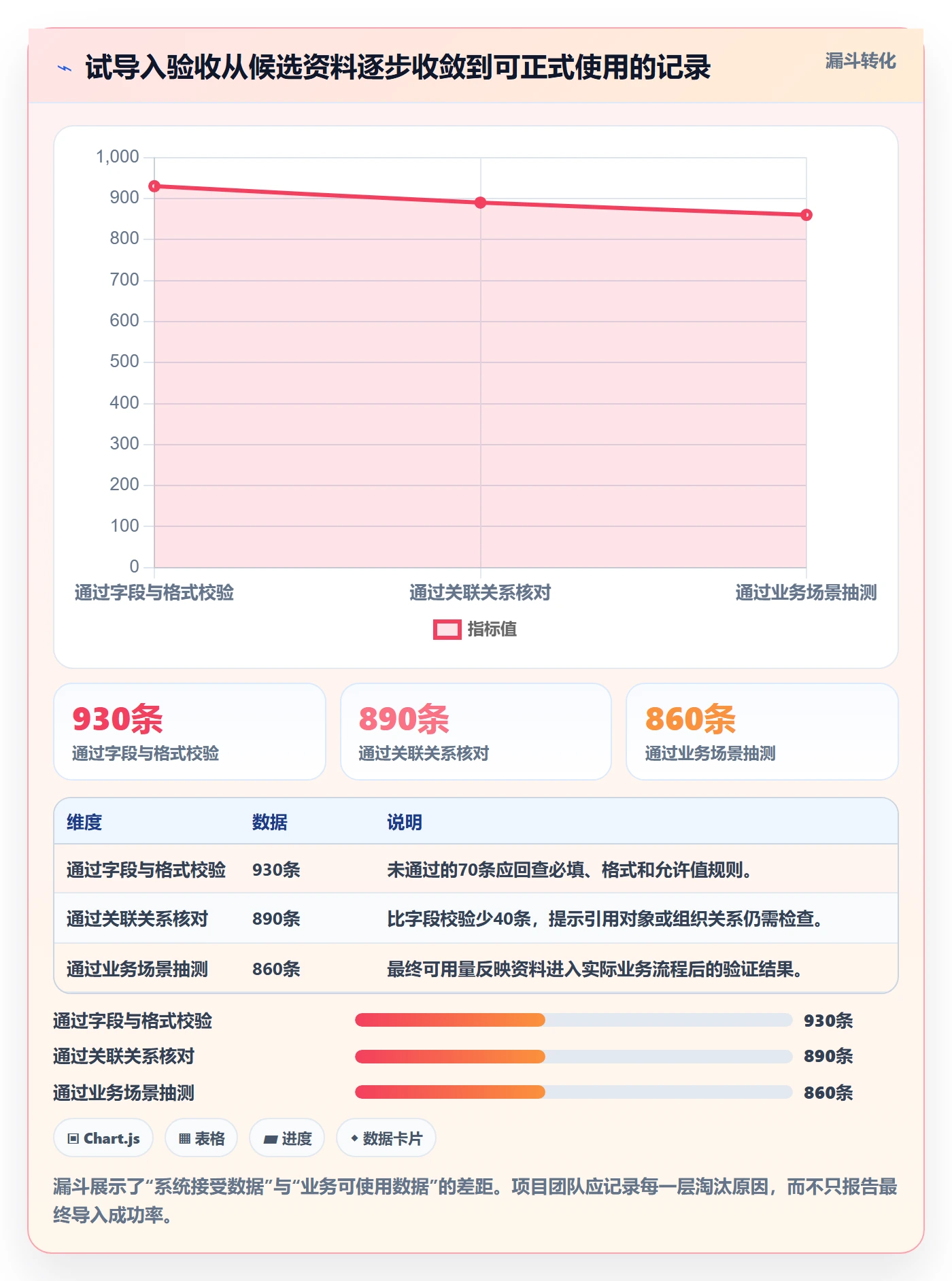 erp数据录入优化清单：基础资料与标准化管理的关键动作