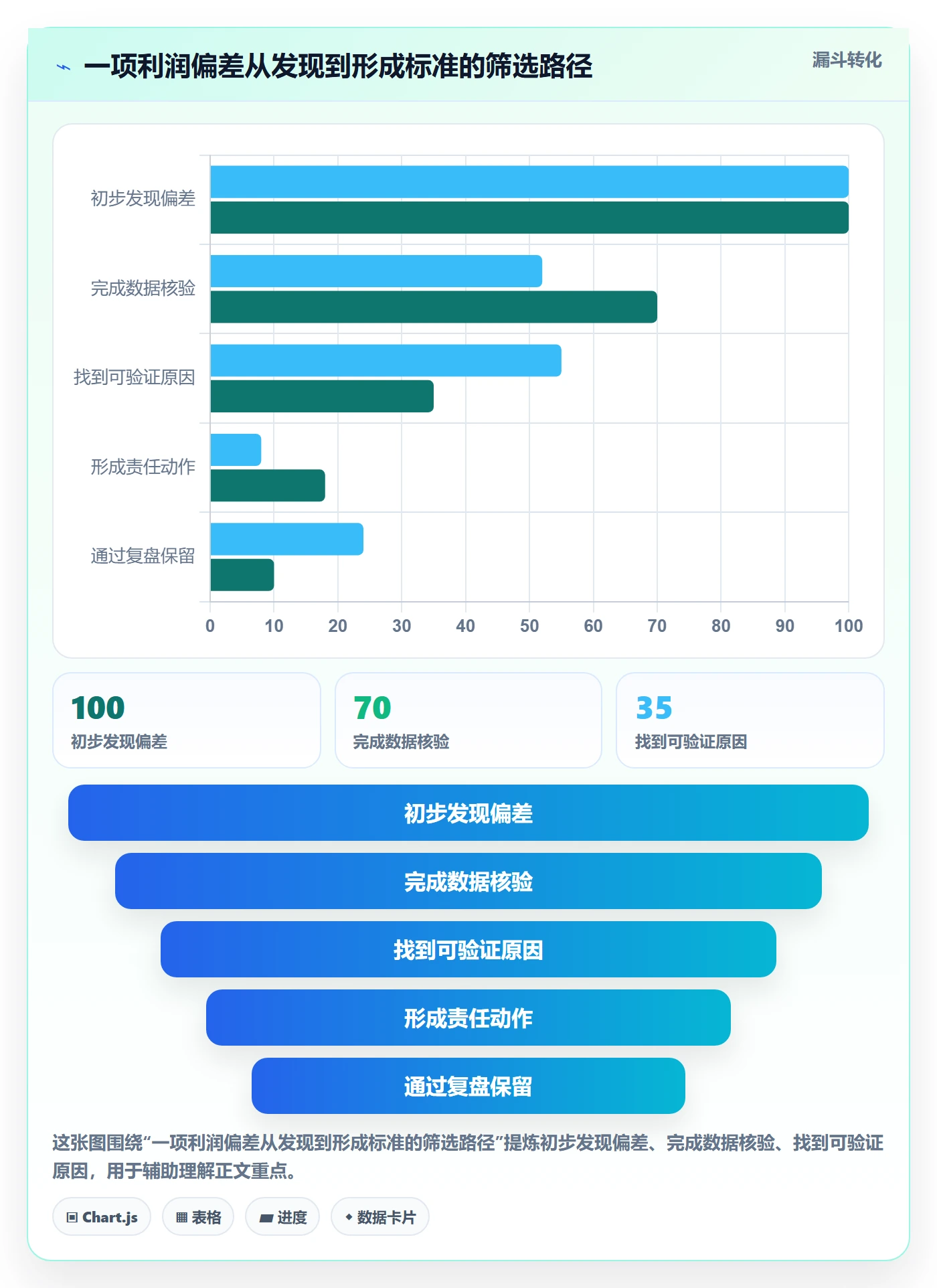 店铺运营管理规划方法：利润核算与标准化管理如何衔接
