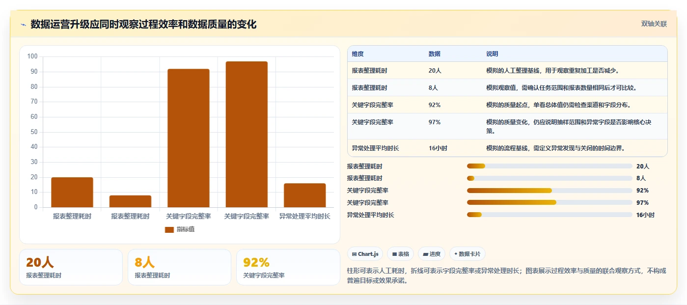 电商数据运营升级方案：用系统搭建改善数据体系