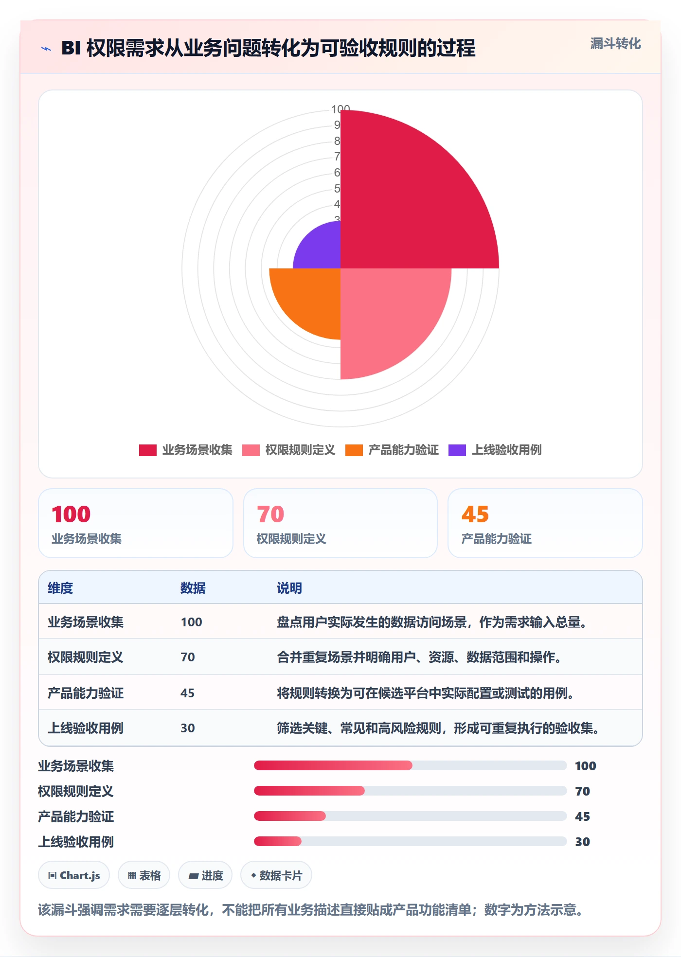 bi 平台从0到1：权限体系的选型方法与操作要点