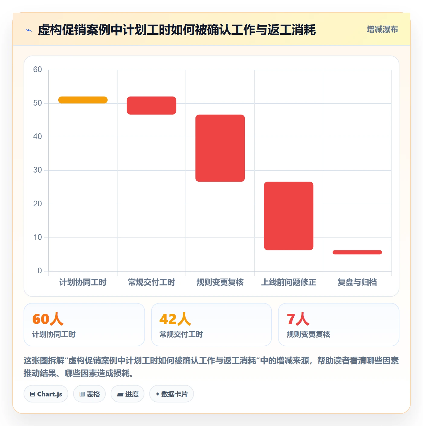 店铺运营管理操作手册：活动管理对应的团队协同步骤
