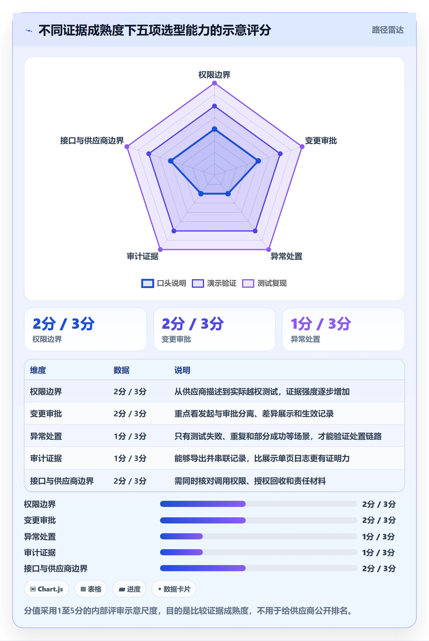 分账系统怎么选？权限风控相关的风险排查判断标准