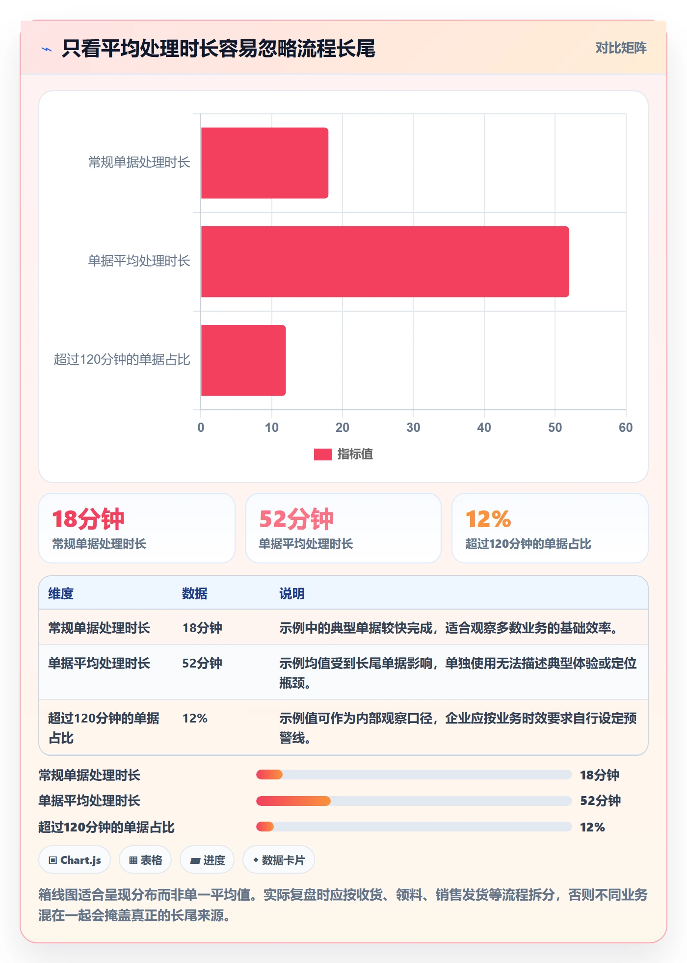 库存管理系统管理要点:出入库流程的效率提升如何设计