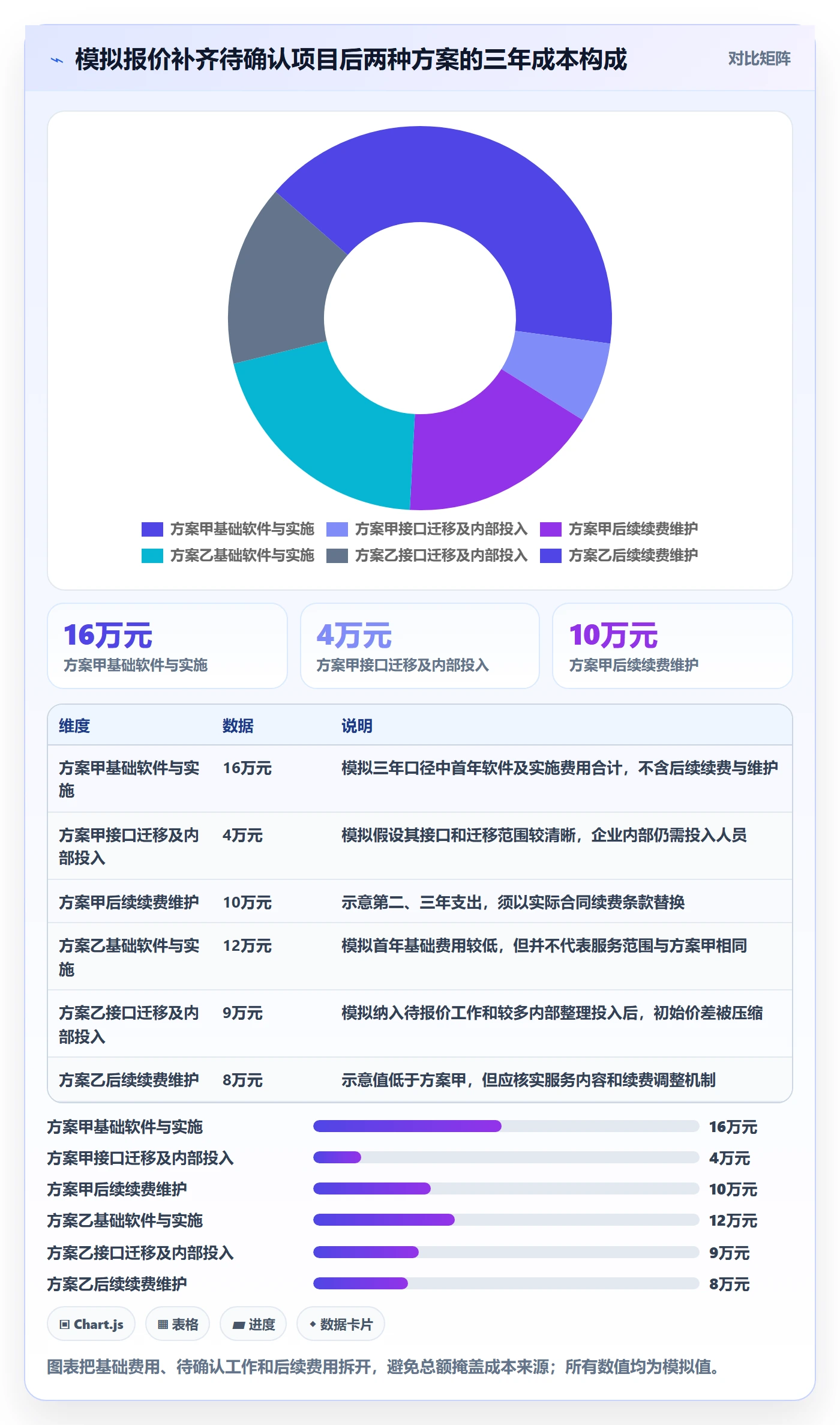 库存管理系统避坑指南：系统选型环节的成本控制要注意什么