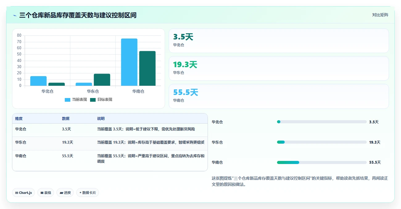 电商仓储管理:多仓企业流程优化:新品上架怎样减少补货凭感觉