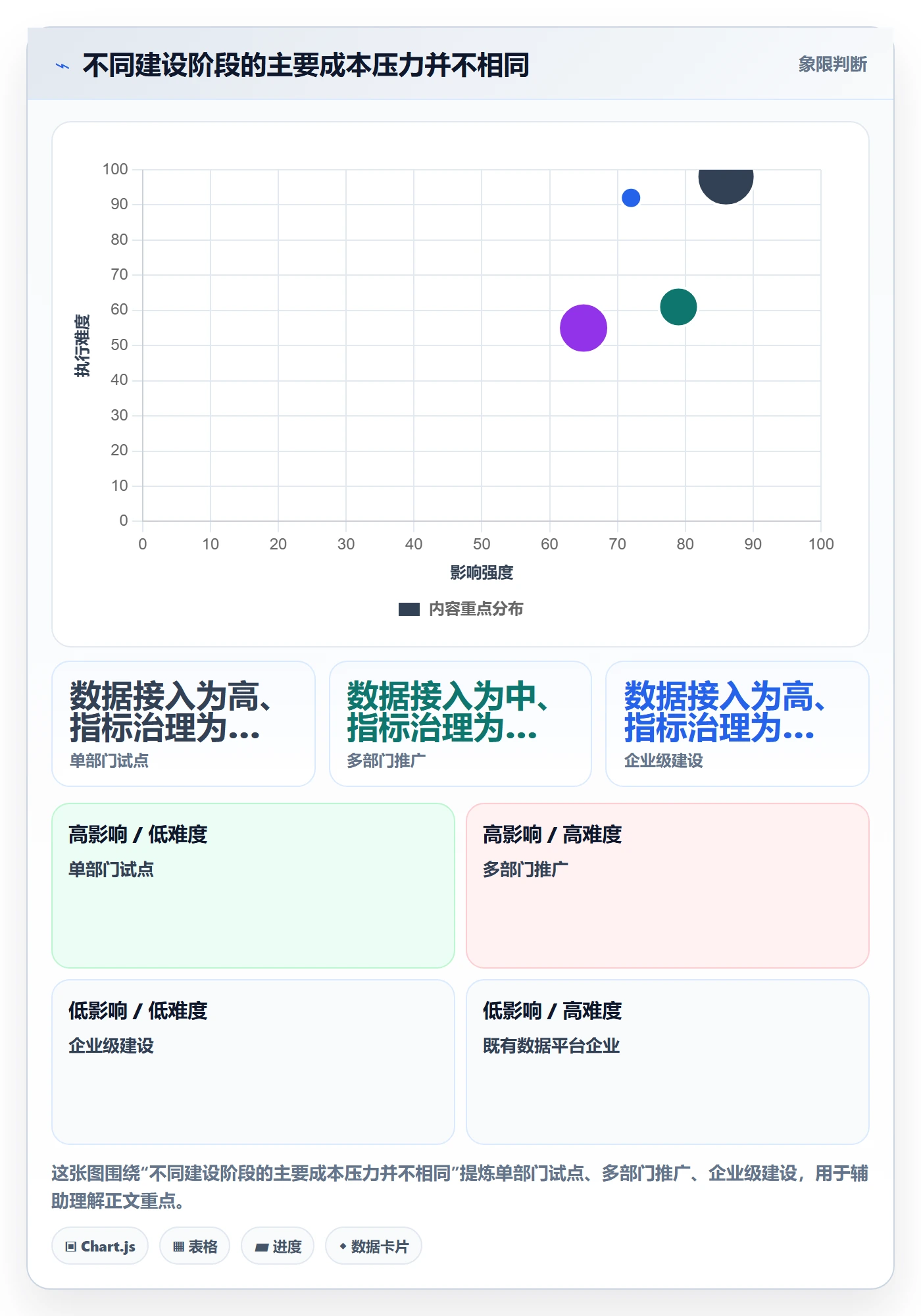 bi 平台业务拆解：选型成本为什么影响系统搭建