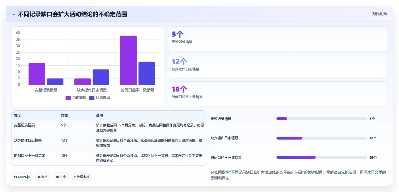 拼多多数据分析工具免费升级方案：用实操教程改善活动表现