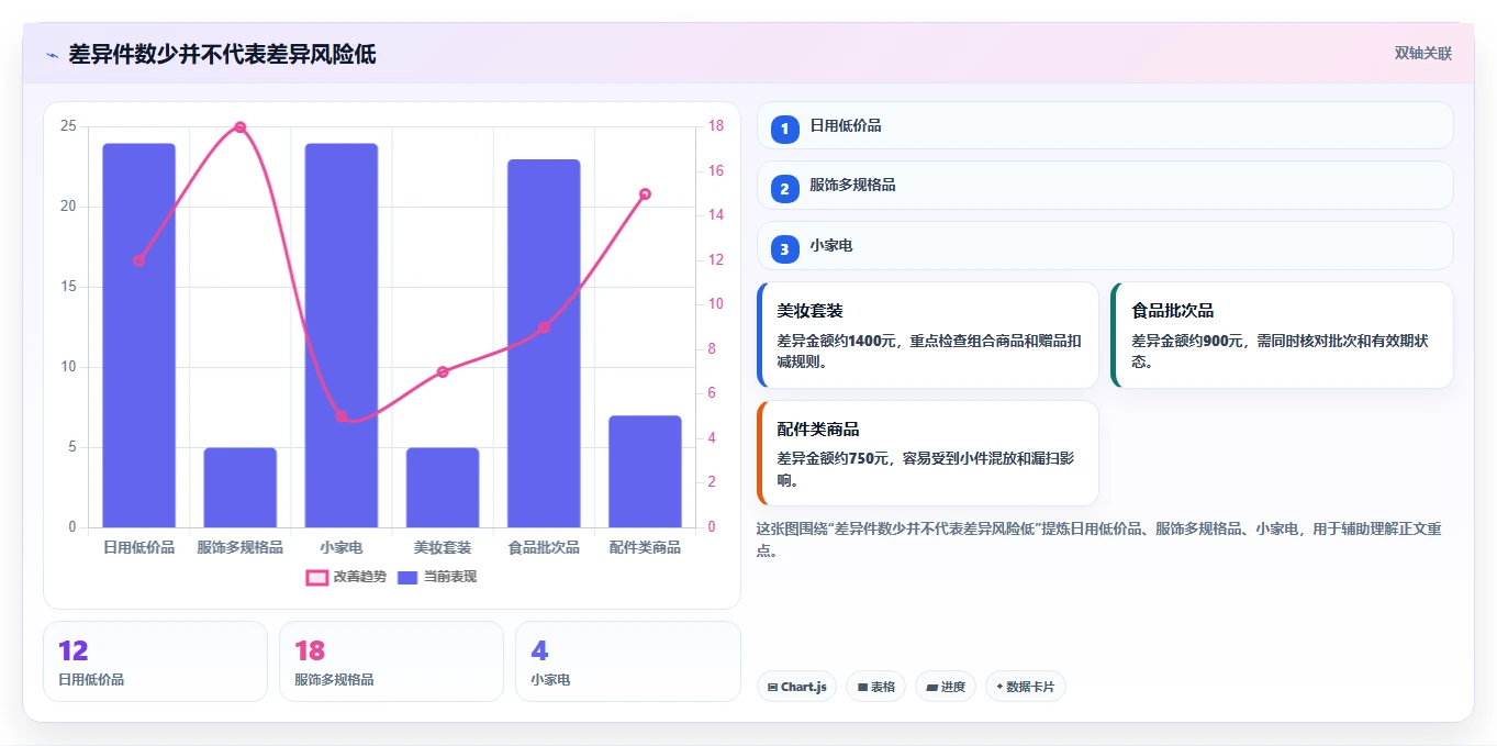电商库存怎么用？盘点管理场景下的系统搭建拆解