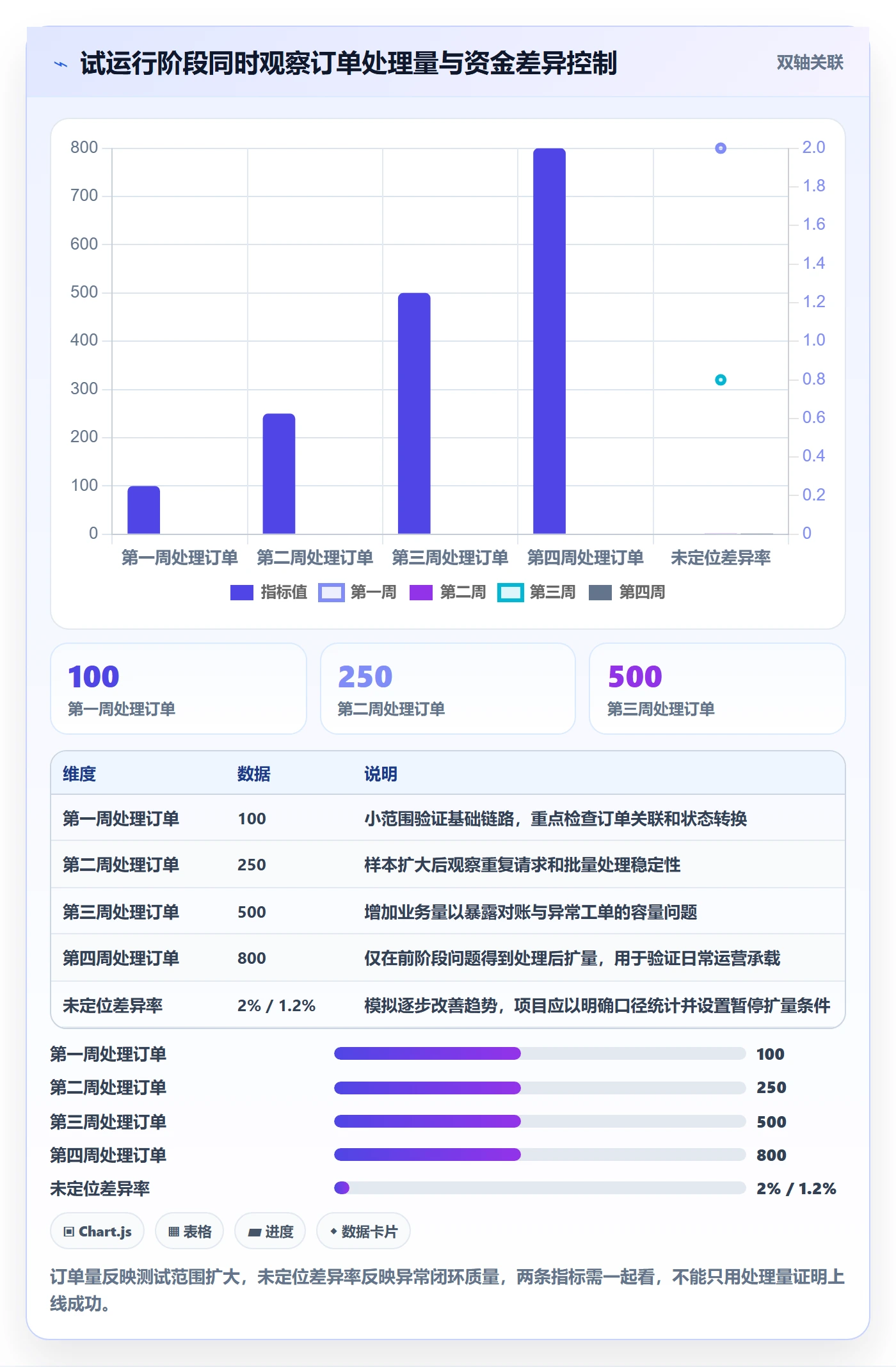 分账系统怎么落地？从合规要求讲清常见误区