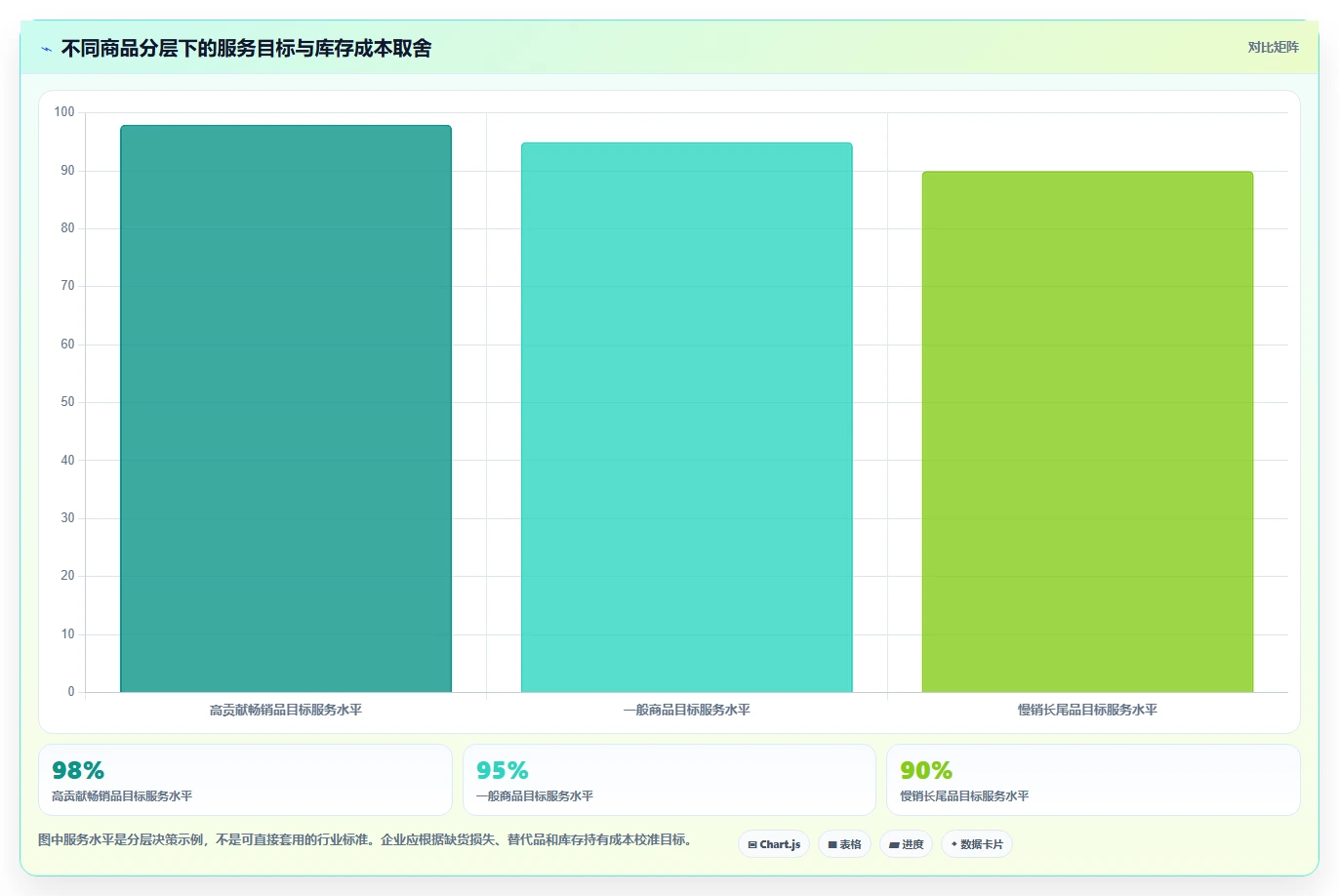 仓库安全库存管理使用技巧：缺货风险对应的工具对比方法