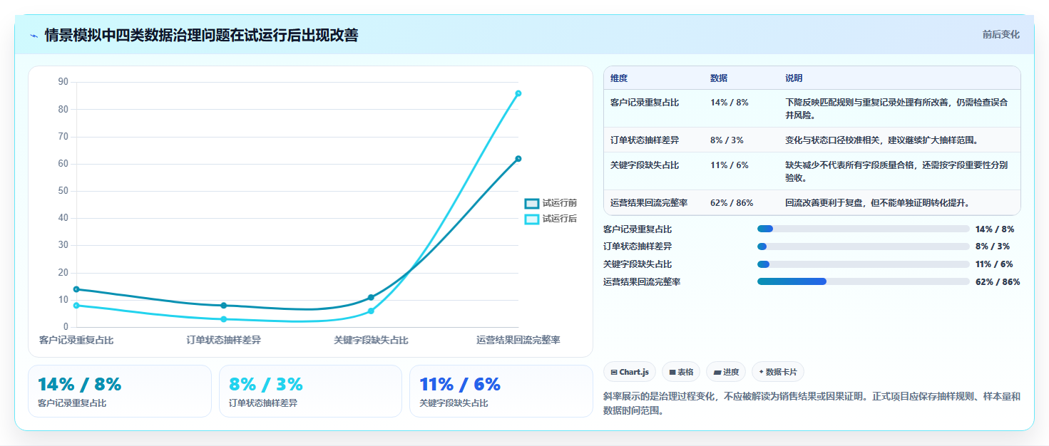 电商crm系统管理模板：围绕数据打通开展精细化运营