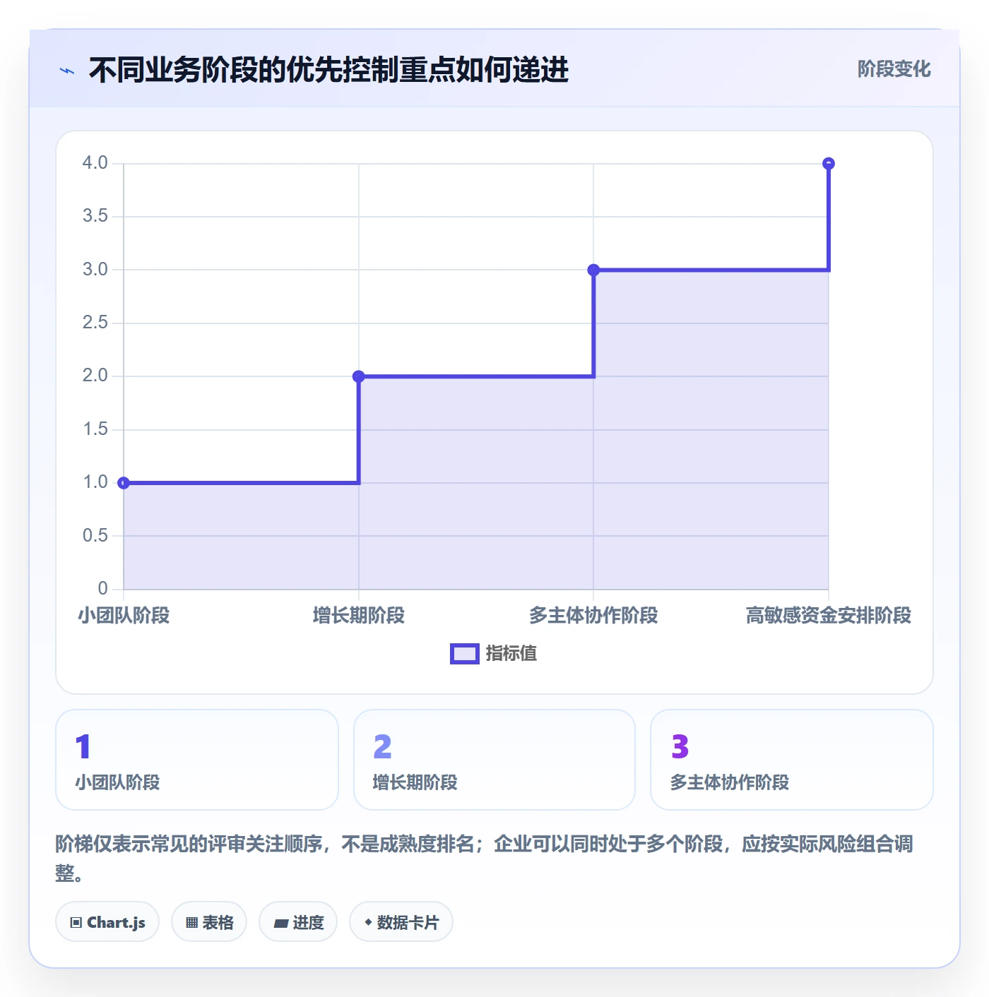 分账系统决策指南：用成本控制判断权限风控方案