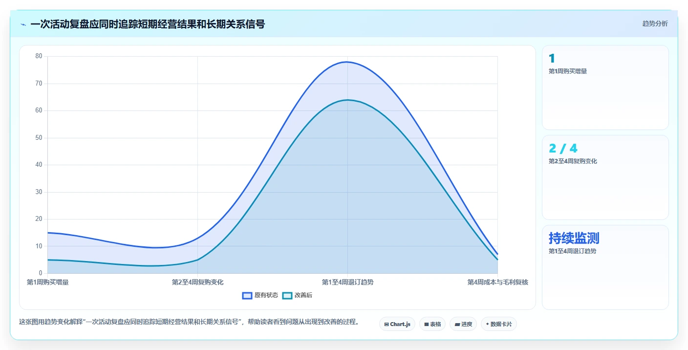 电商crm系统管理要点：私域触达的进阶玩法如何设计
