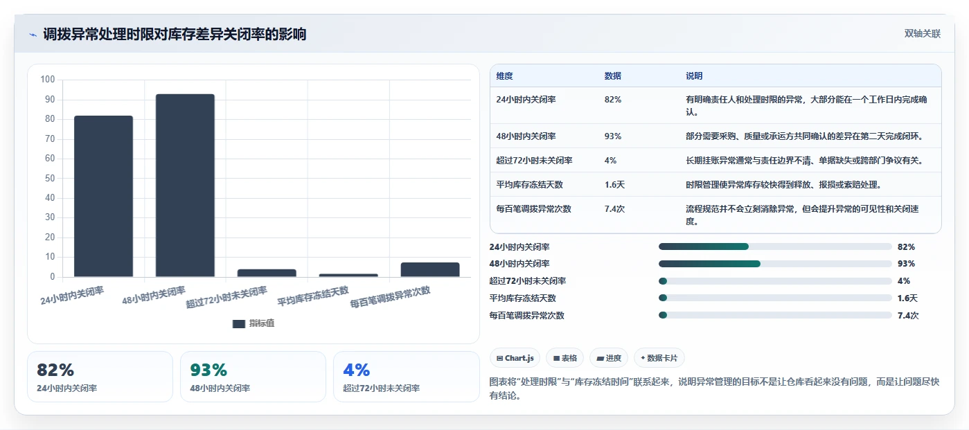 库存出入库：仓库新手基础版清单：多仓协同需要检查哪些环节