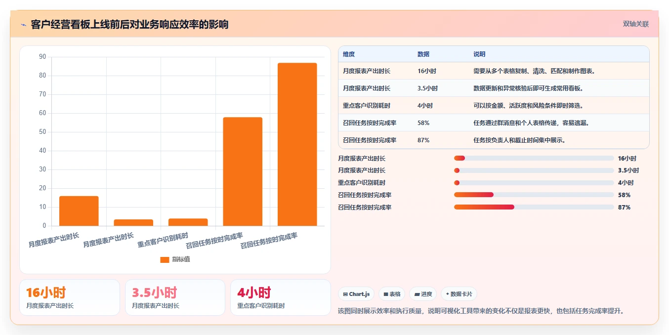 运营工具怎么用？客户管理场景下的落地案例拆解