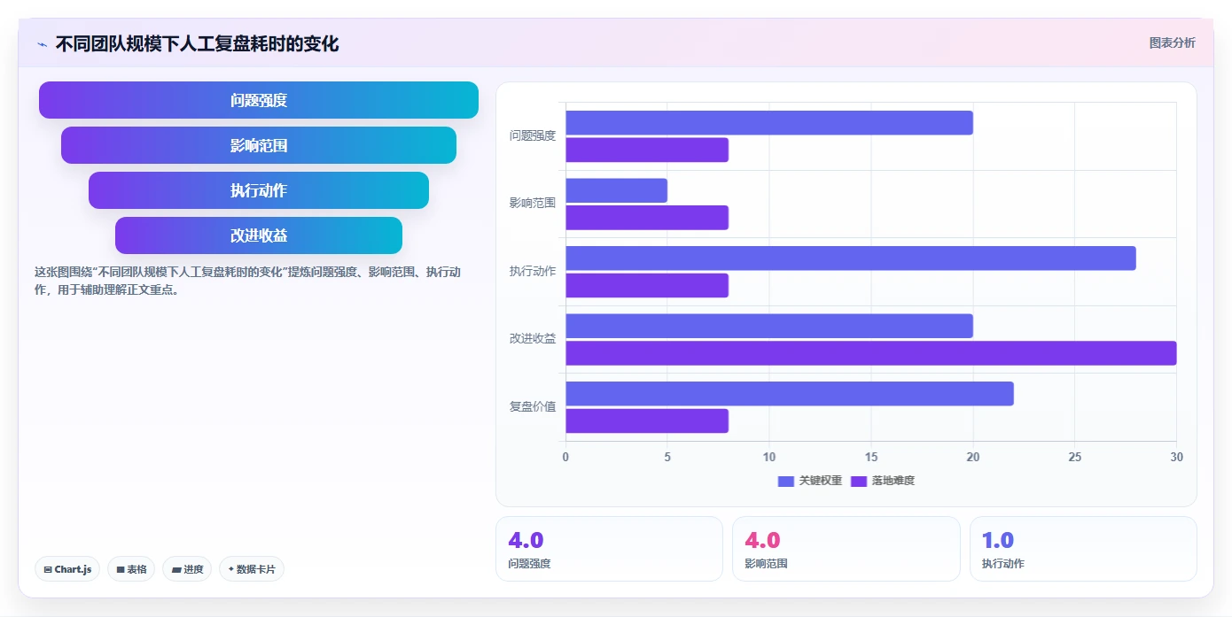 小红书数据分析：创业团队选型思路：爆文复盘应重点评估关键词热度