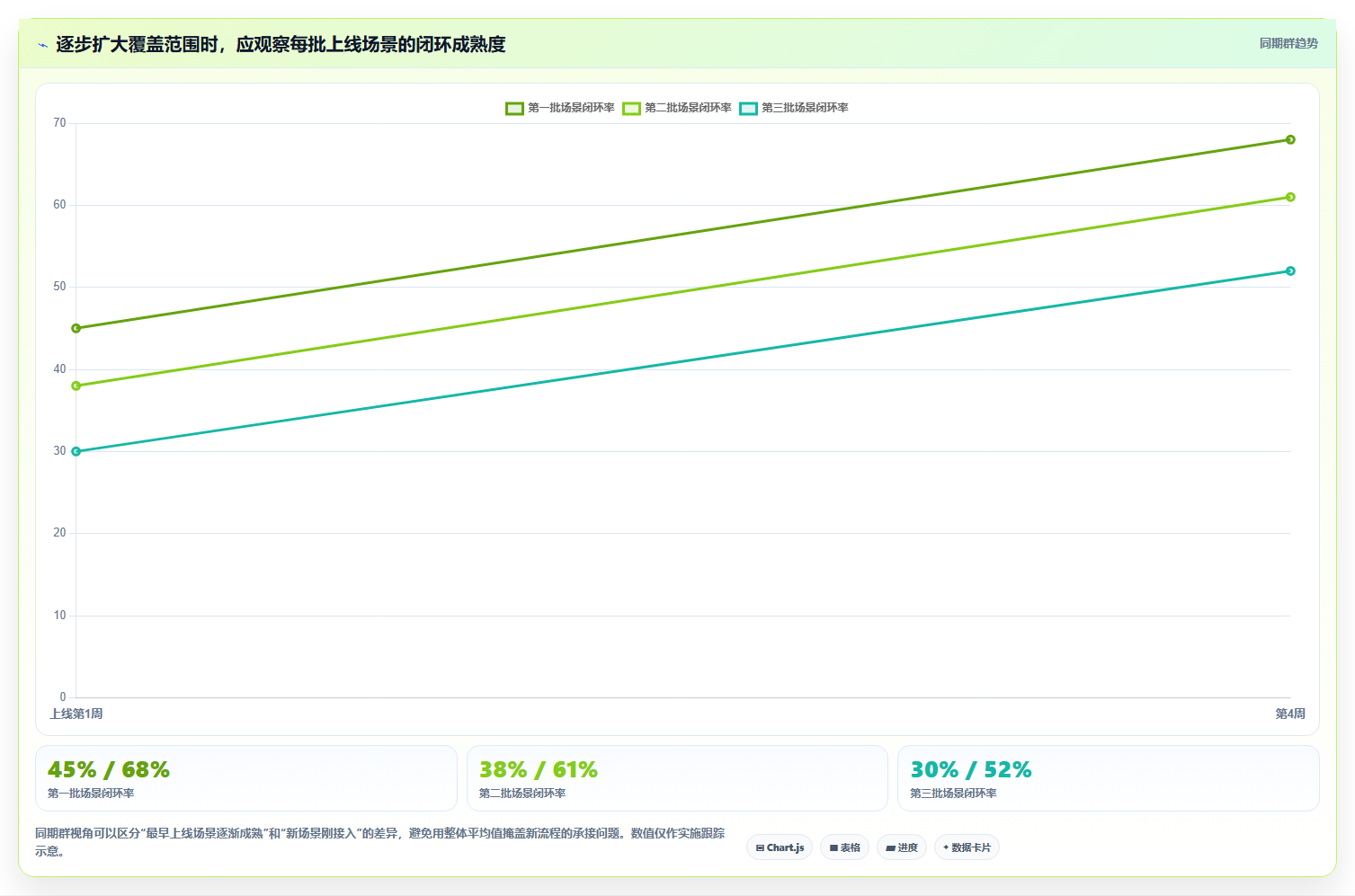 电商数据运营怎么管？以指标拆解为核心的自动化方案方案