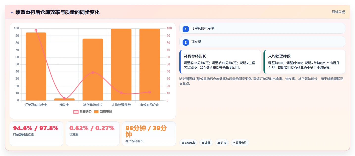 电商仓储管理:供应链负责人基础版:绩效管理的完整方法与步骤