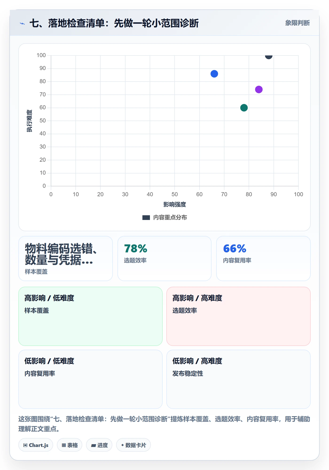 七、落地检查清单：先做一轮小范围诊断