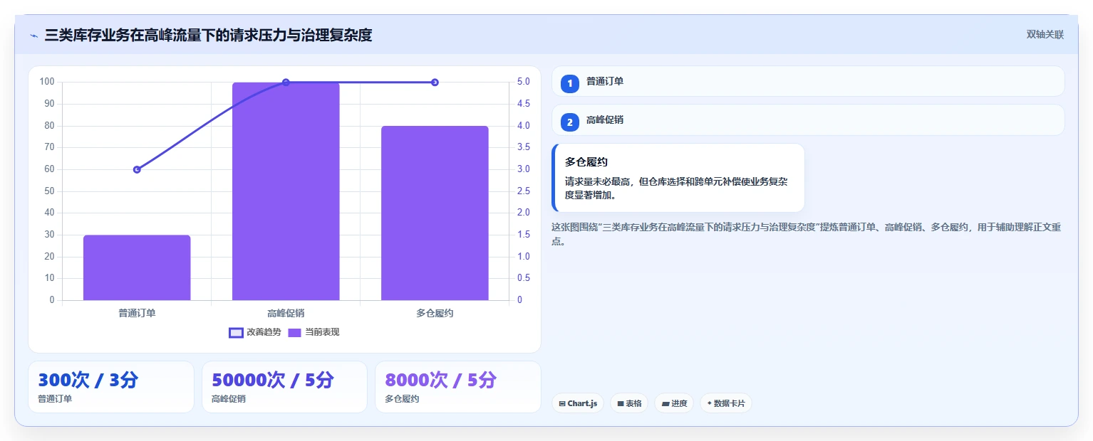 数据库存：架构师标准化教程：用缓存同步复制保证扣减一致性