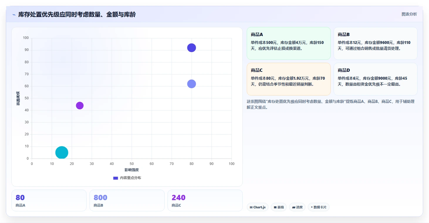 电商库存怎么落地？从滞销处理讲清自动化方案