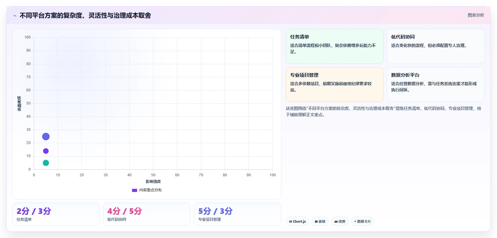 运营管理平台业务拆解：任务协同为什么影响自动化方案