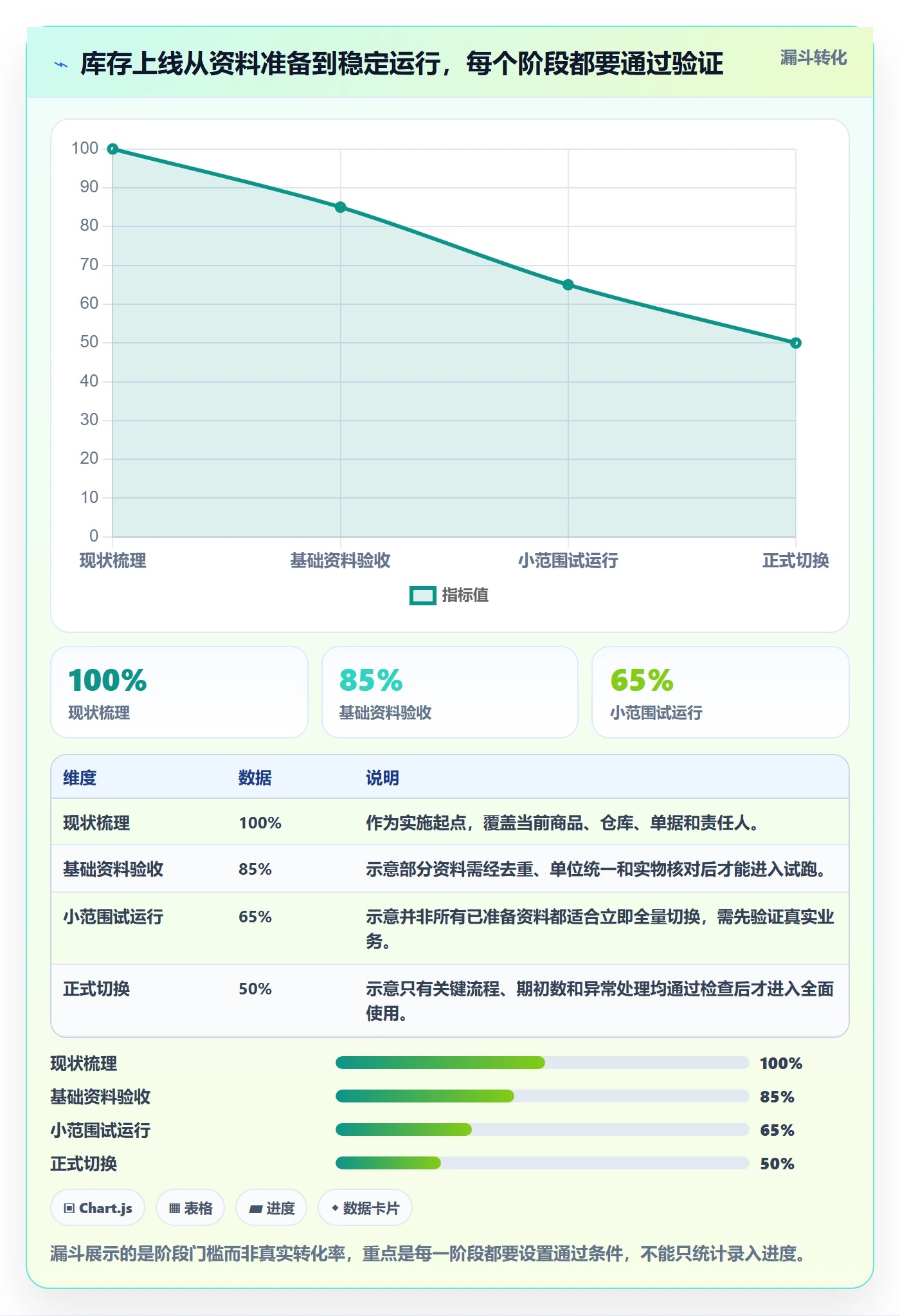 库存管理系统实施路径：出入库流程如何完成中小商家