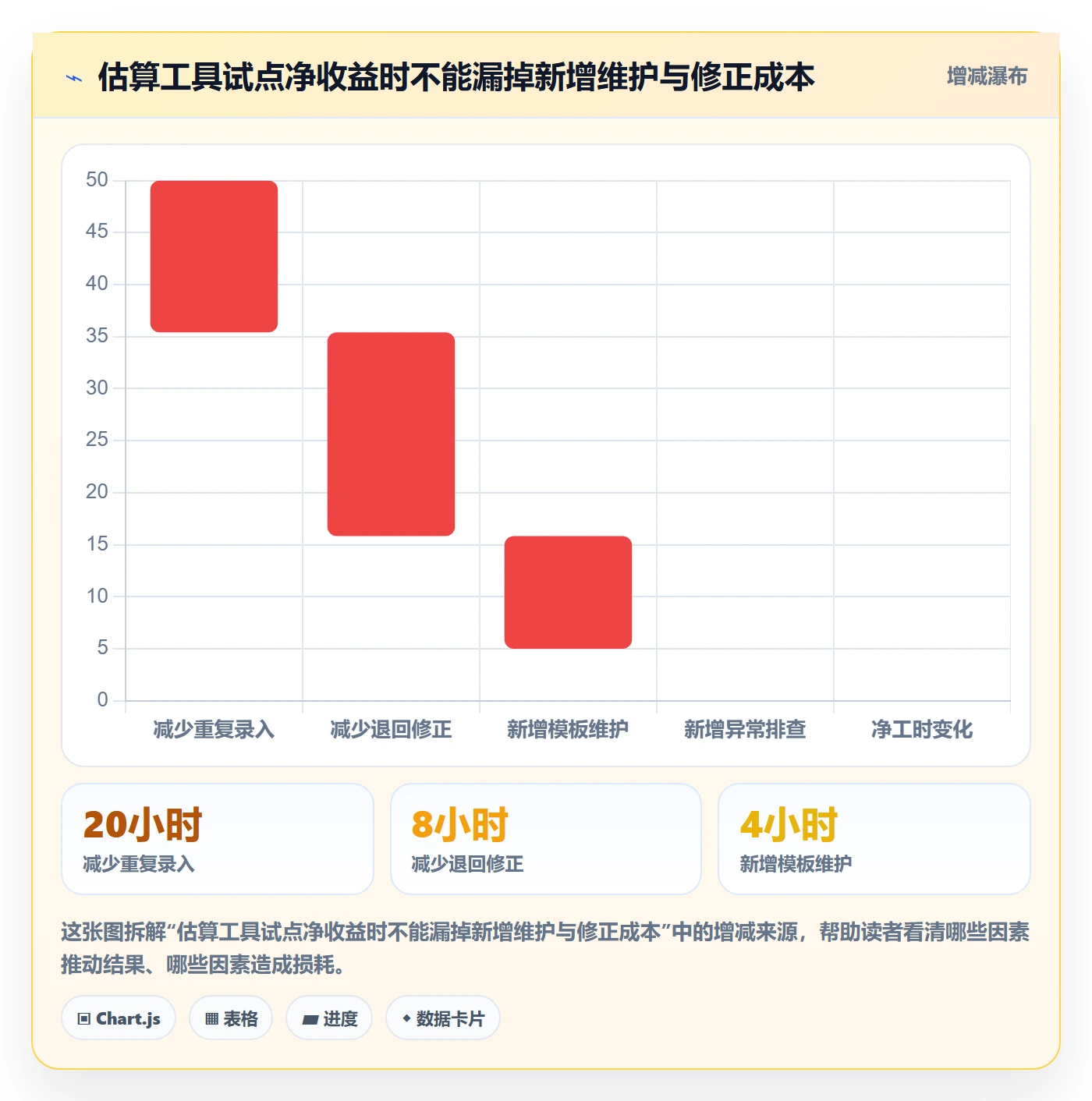 erp数据录入进阶课：围绕单据规范完善工具对比