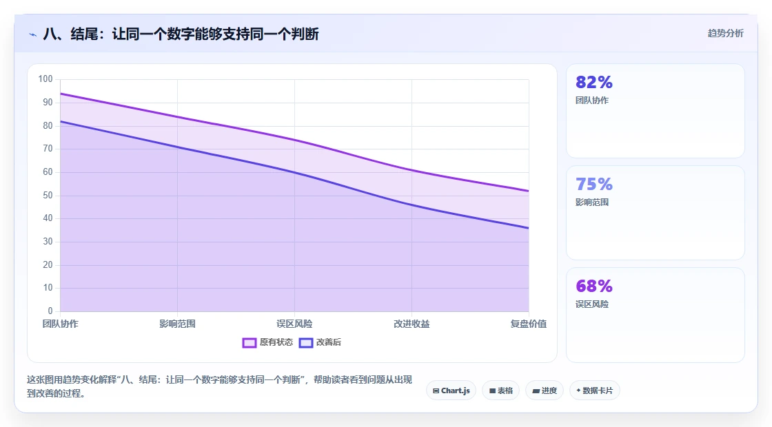 八、结尾：让同一个数字能够支持同一个判断
