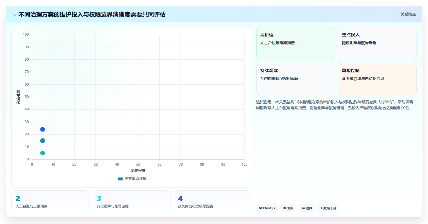 电商crm系统怎么用？权限合规场景下的风险排查拆解