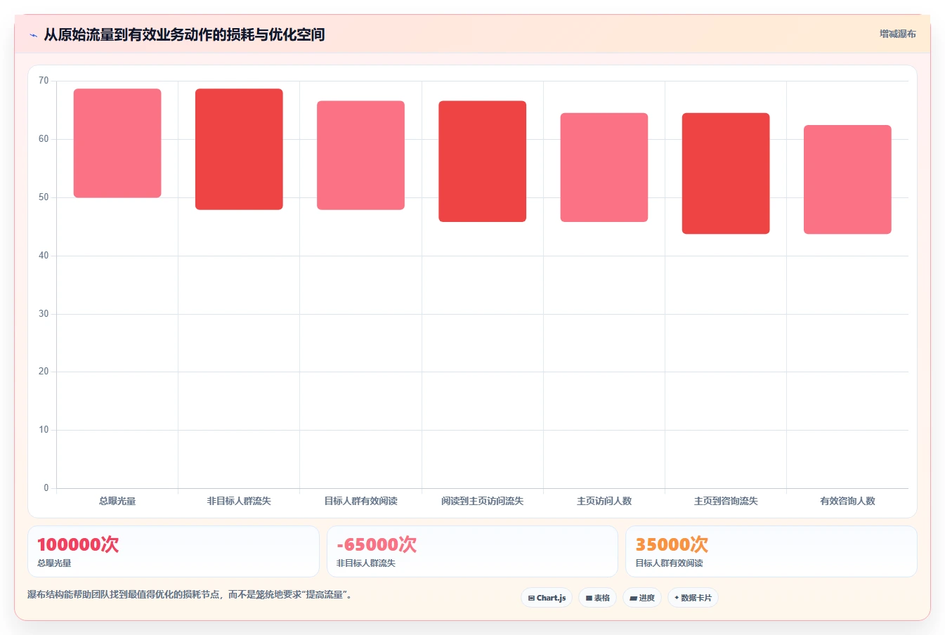 小红书数据分析：小红书新手核心指标：判断人群画像是否正在缓解数据不会看