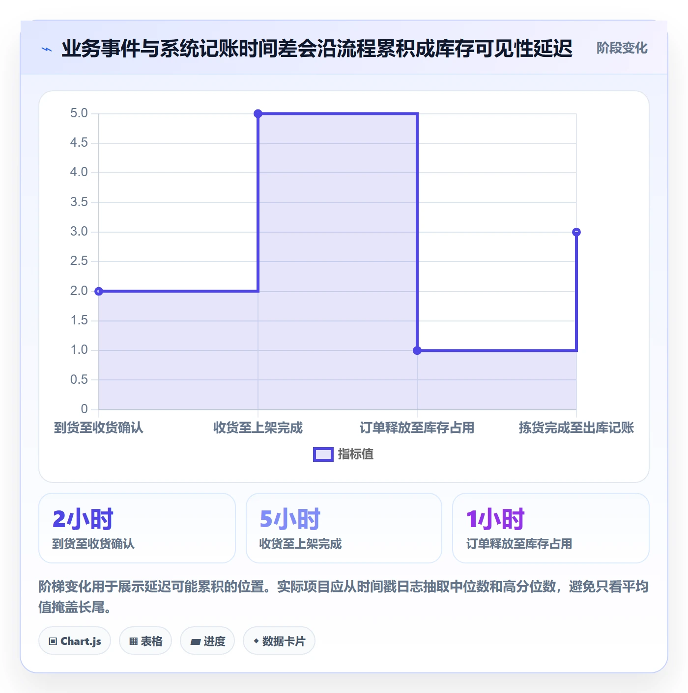 库存管理系统升级方案：用选型方法改善系统选型