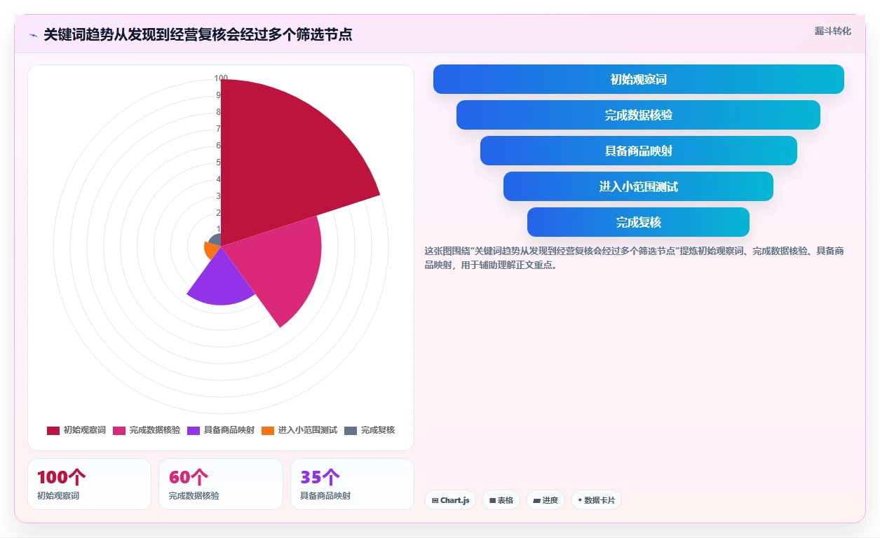 拼多多数据分析工具免费方案设计：关键词趋势场景的多店经营怎么做