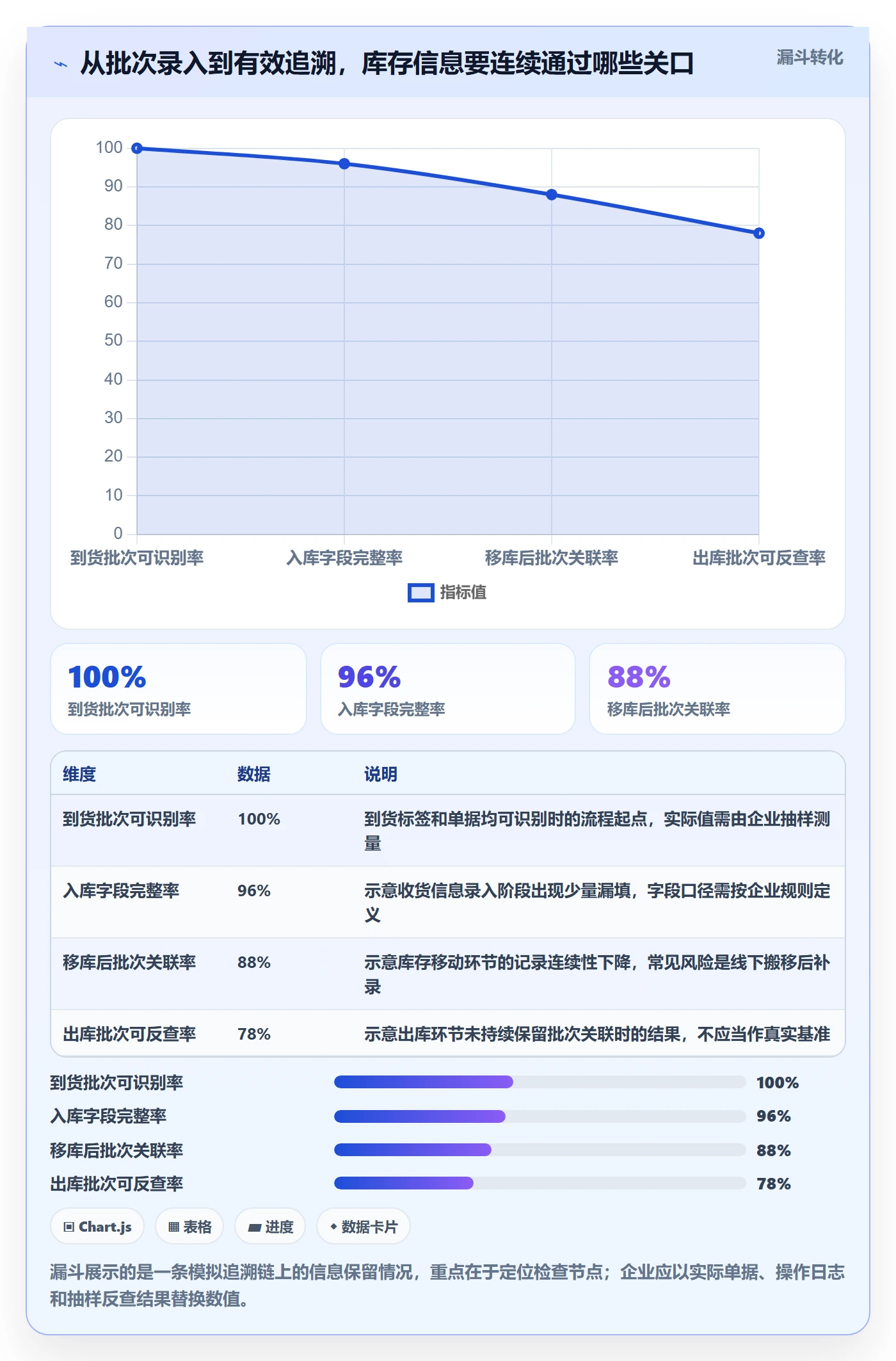 库存管理系统从0到1：批次管理的增长策略与操作要点