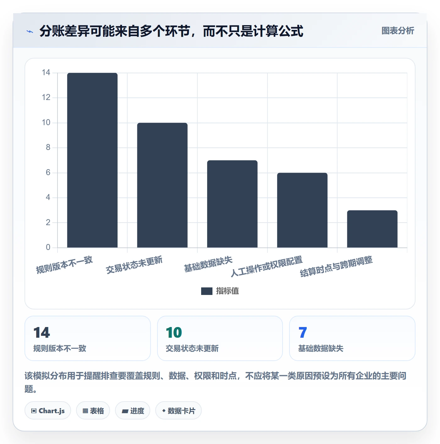 分账系统工作指南：用日常管理解决合规要求问题