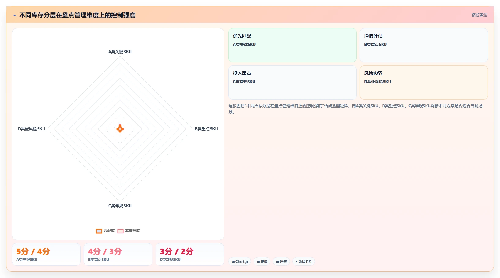电商仓储管理：供应链负责人实施建议：围绕库存盘点稳步提升降低积压风险