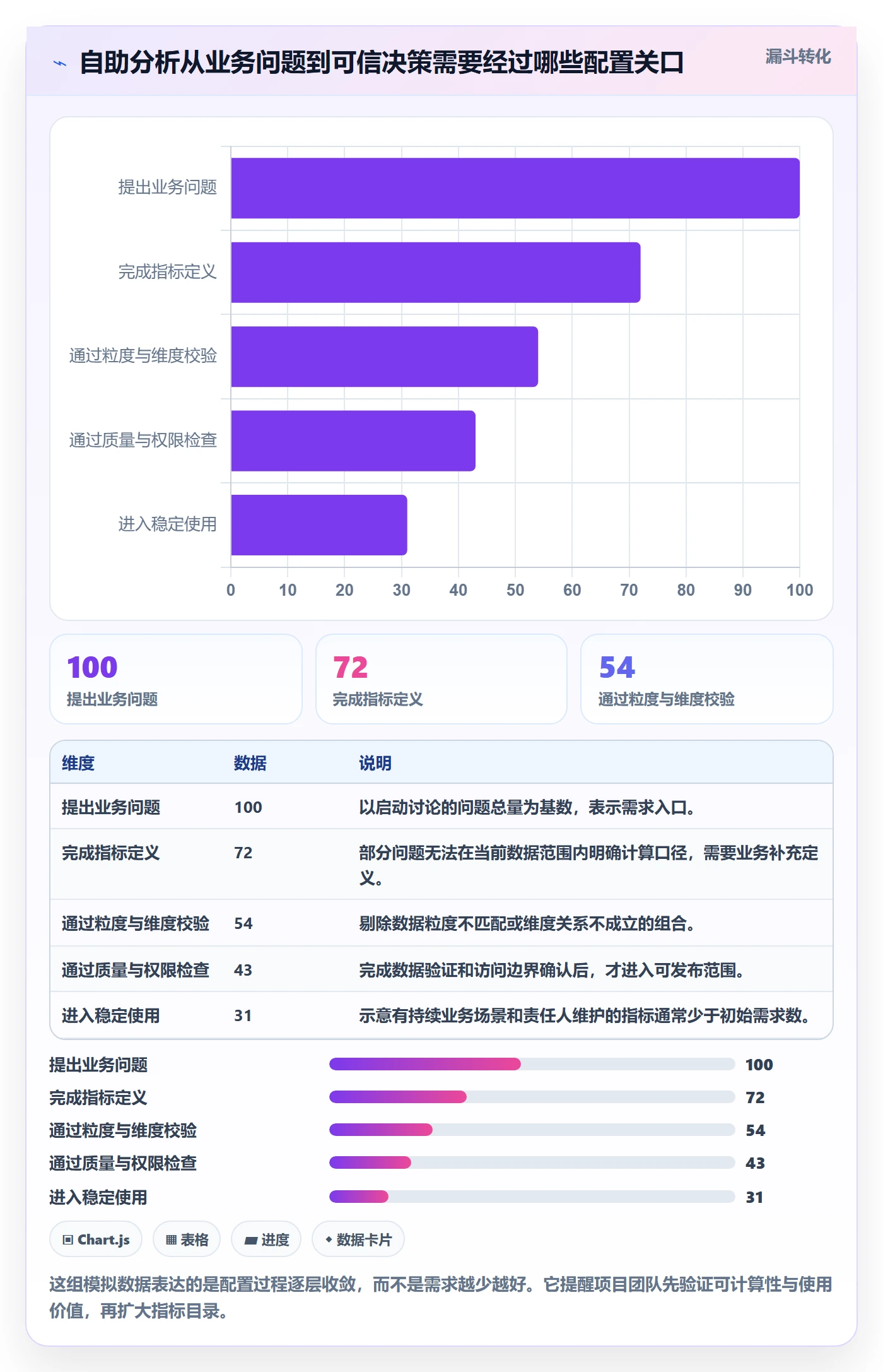 bi 平台配置指南：自助分析需要哪些指标体系设置