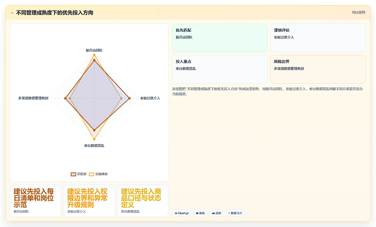 如何运营好一个店铺怎么管？以团队执行为核心的中小商家方案