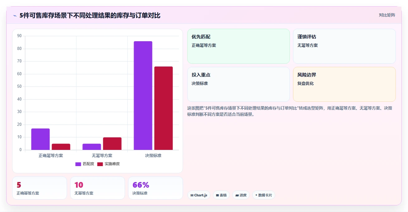 数据库存：电商企业从零入门：灾备演练先掌握库存锁定
