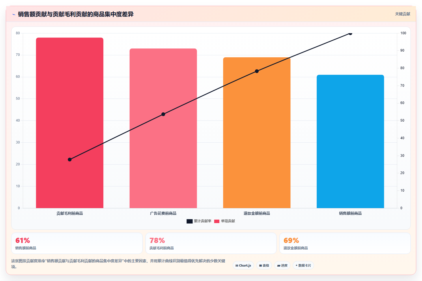 电商辅助软件：运营助理管理方法：把数据分析转化为统一数据入口