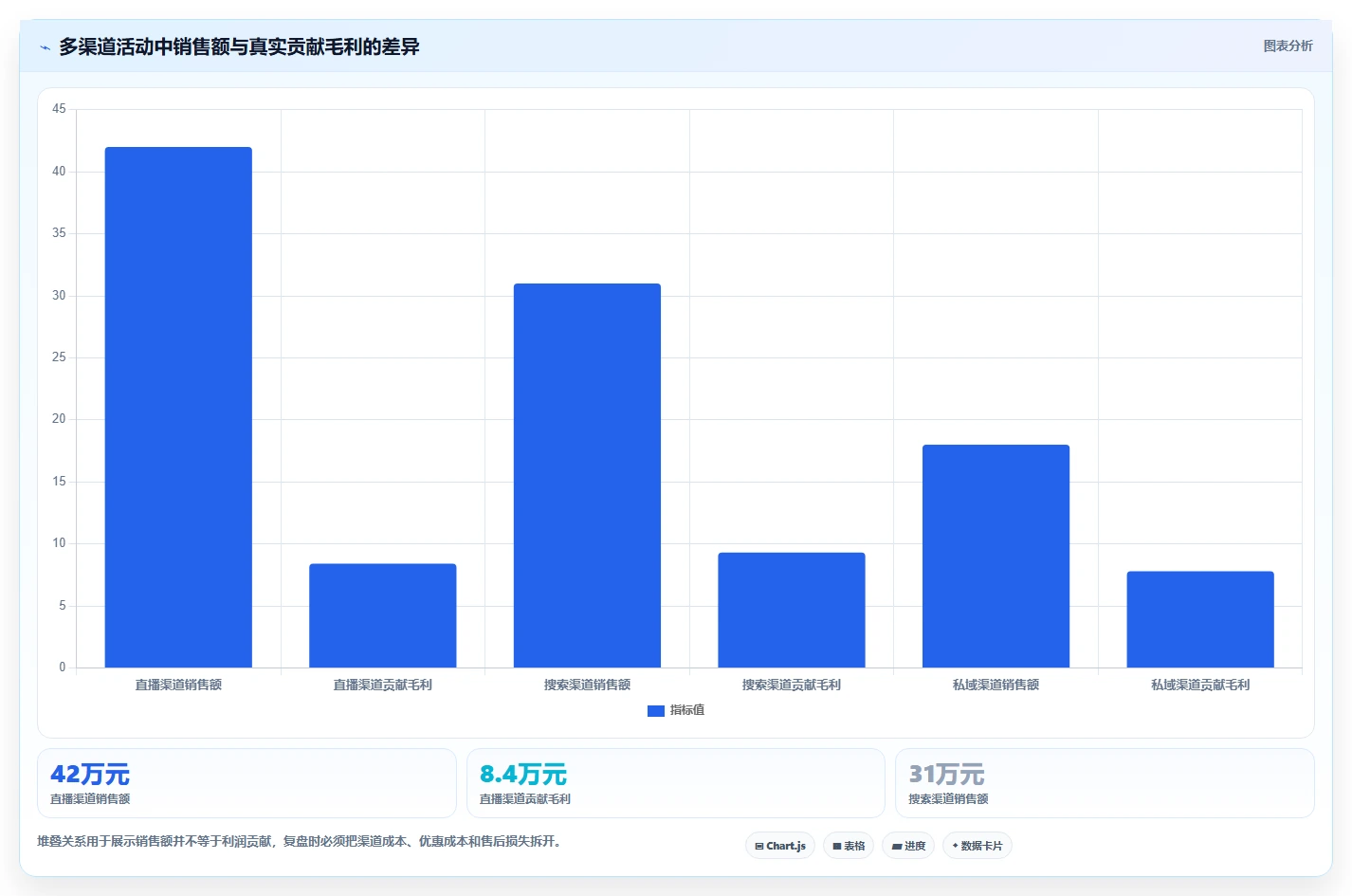 电商管理配置指南:营销活动需要哪些流程设计设置