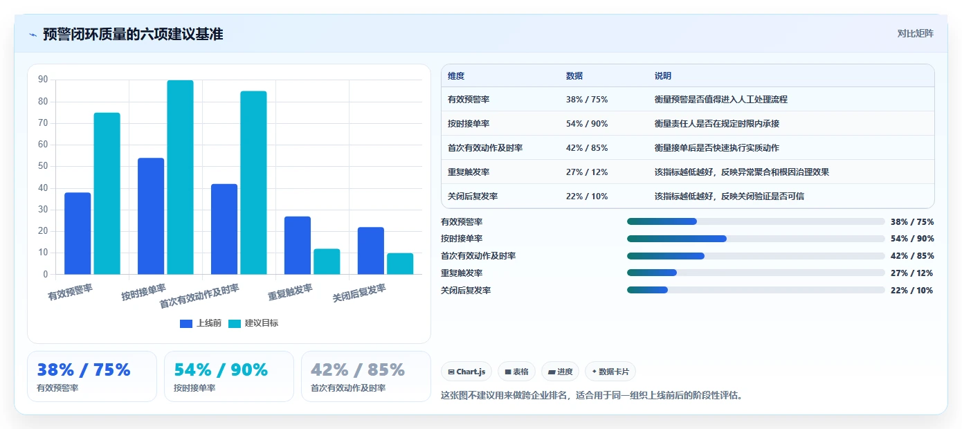 运营管理平台执行标准：异常预警环节如何体现流程设计