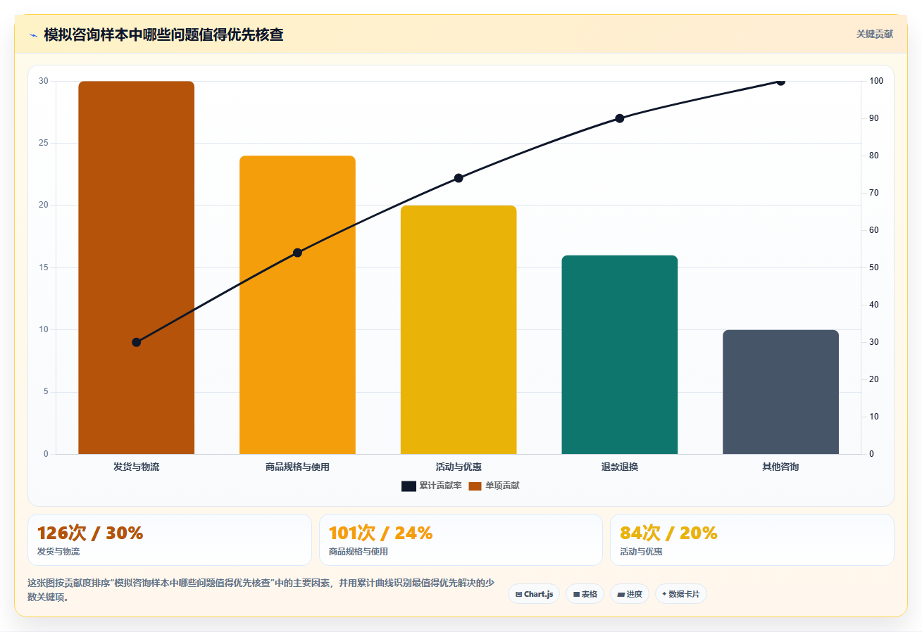 店铺运营包括哪些方面工作指南：用核心功能解决客服管理问题