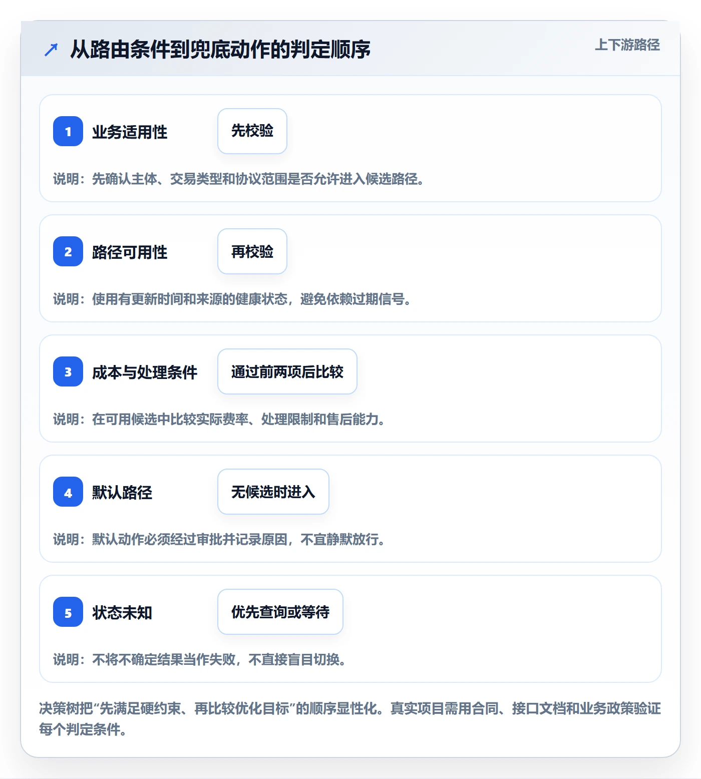 分账系统方案设计：资金路由场景的实操教程怎么做