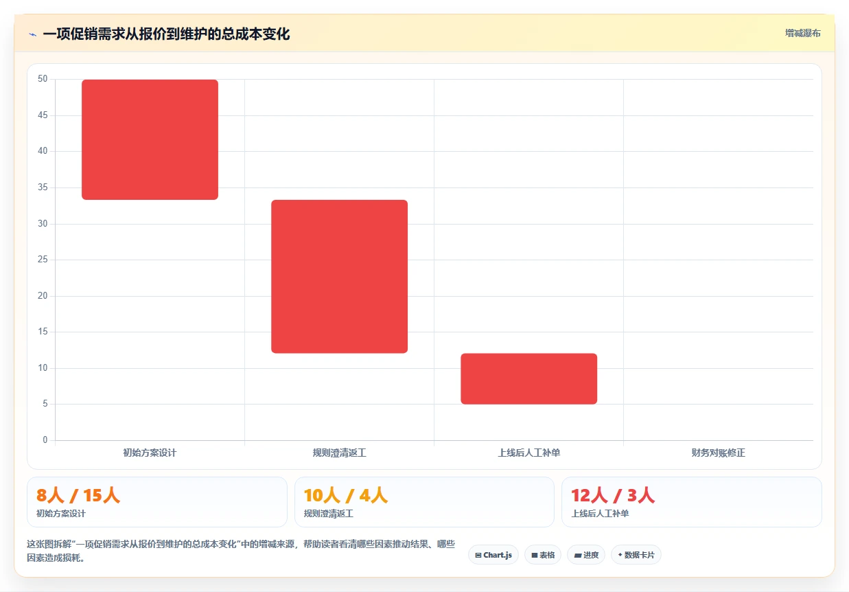 电商系统开发：创业团队流程优化：技术选型怎样减少业务与技术脱节