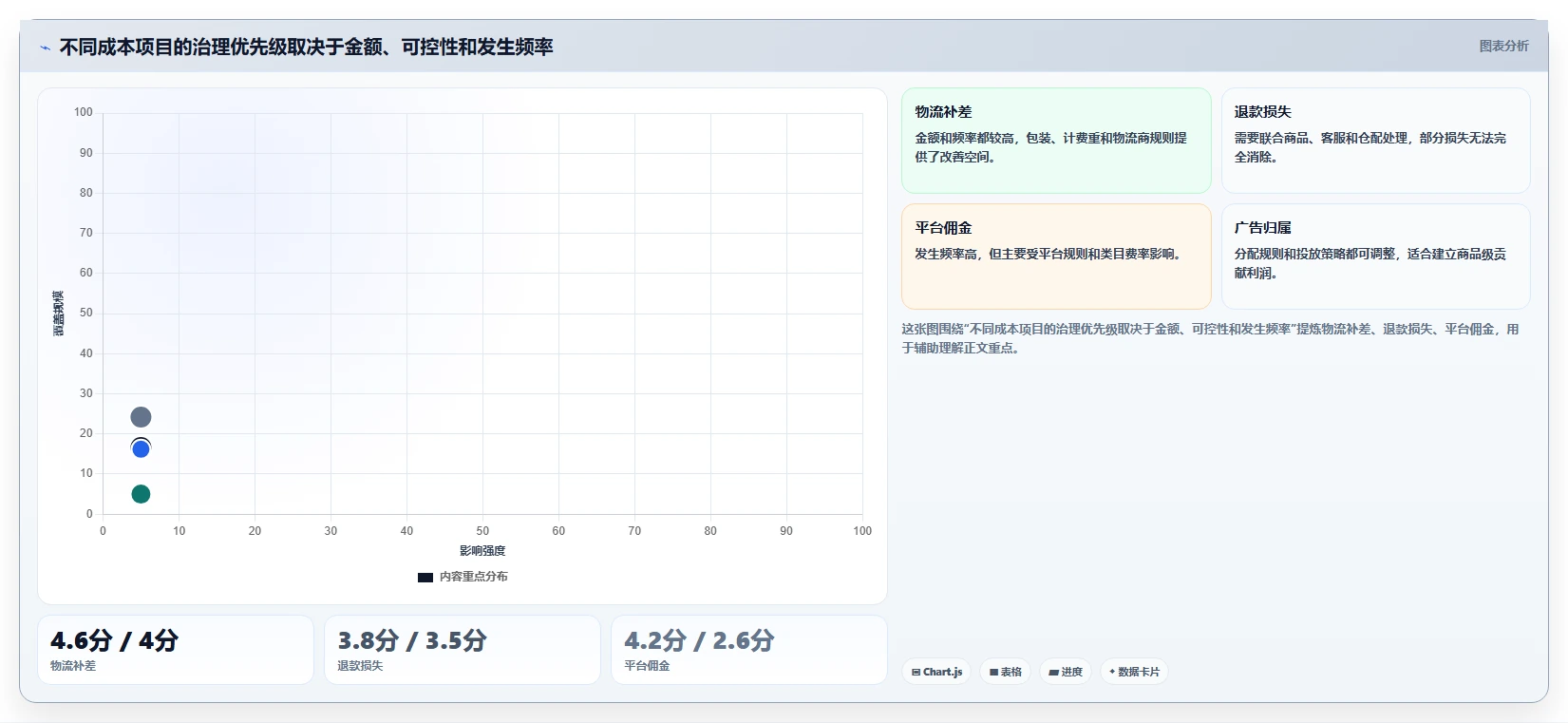 电商辅助软件：多平台卖家自查表：财务对账最容易出现的成本难控制