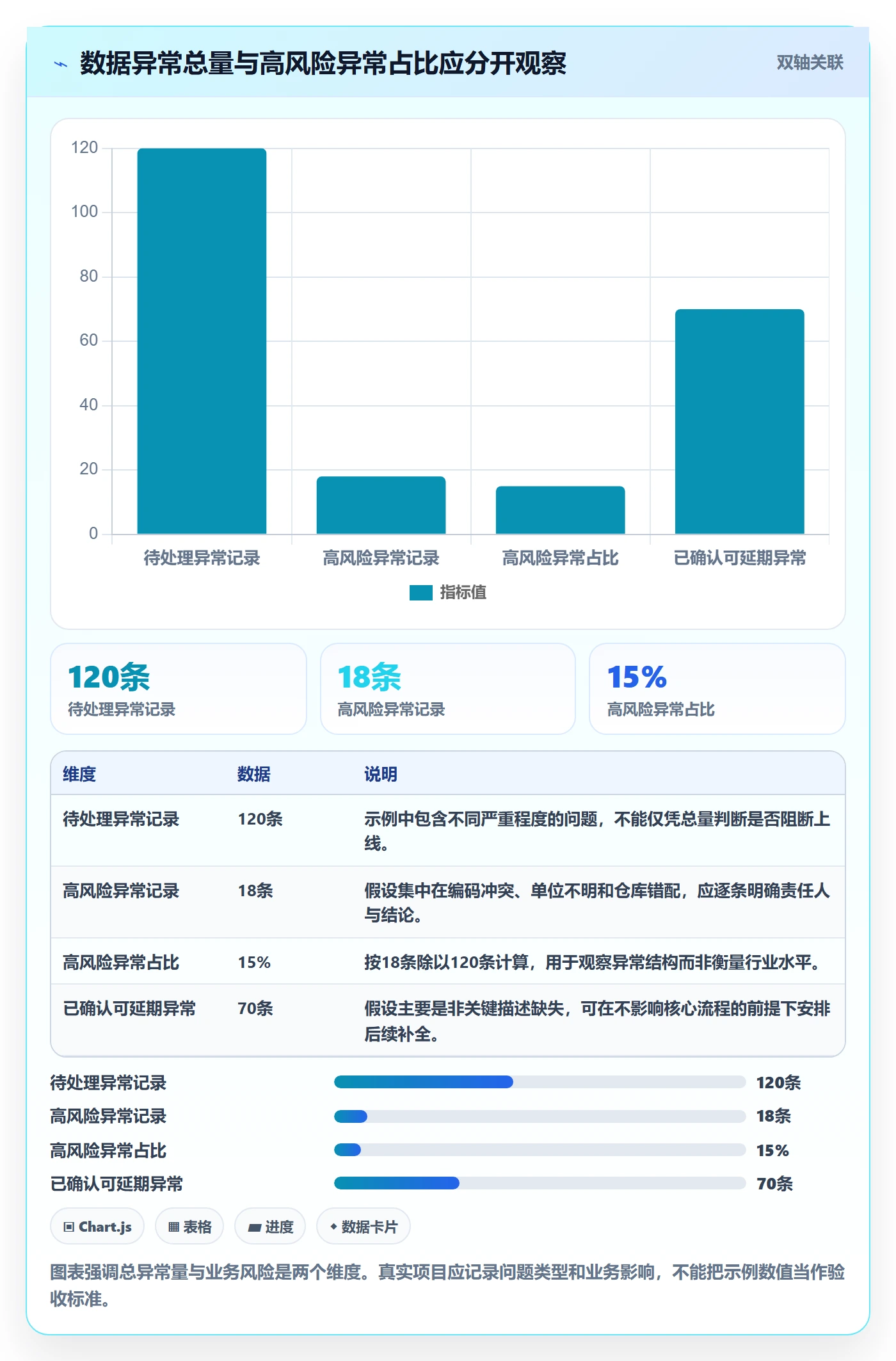 erp数据录入规划方法：批量导入与中小商家如何衔接