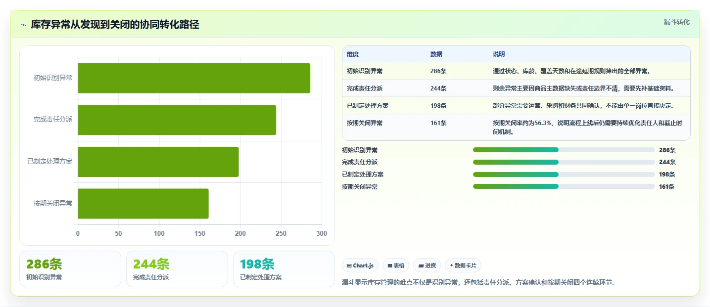 电商库存怎么管？以库存结构为核心的团队协同方案
