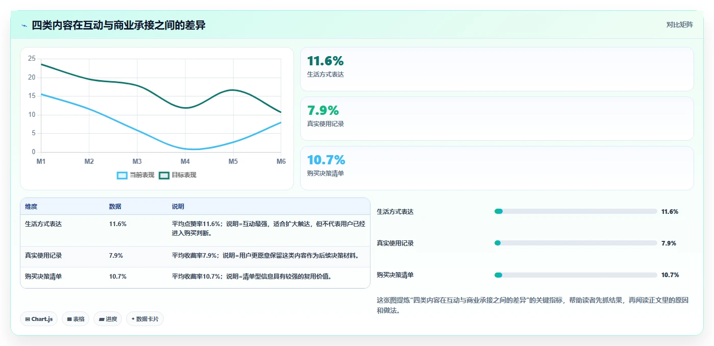 小红书数据分析：增长负责人操作手册：人群洞察中的内容转化怎么落地