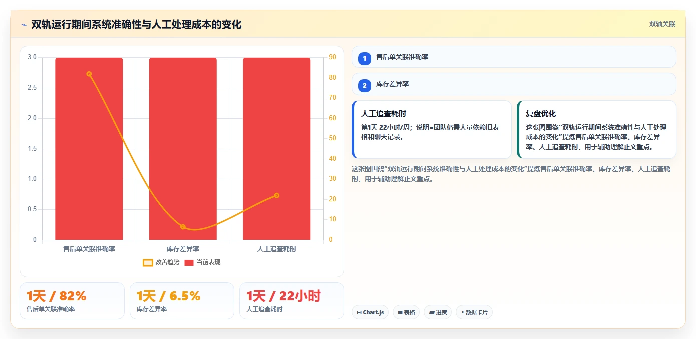 库存出入库：运营团队从零入门：系统切换先掌握退换货
